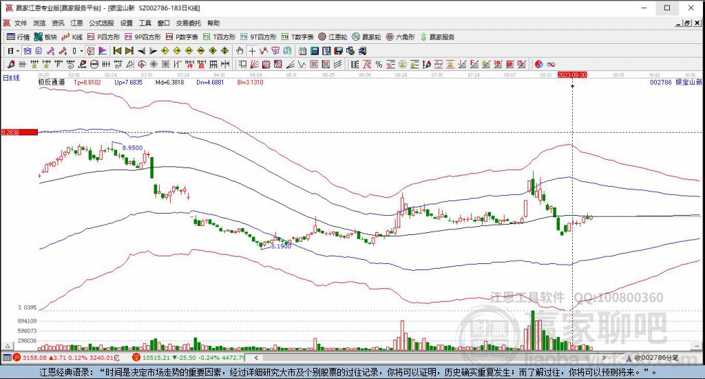 002786銀寶山新贏家極反通道工具