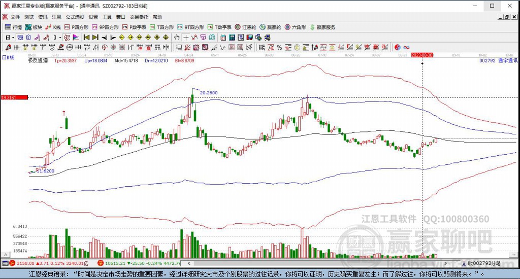 002792通宇通訊贏家極反通道工具