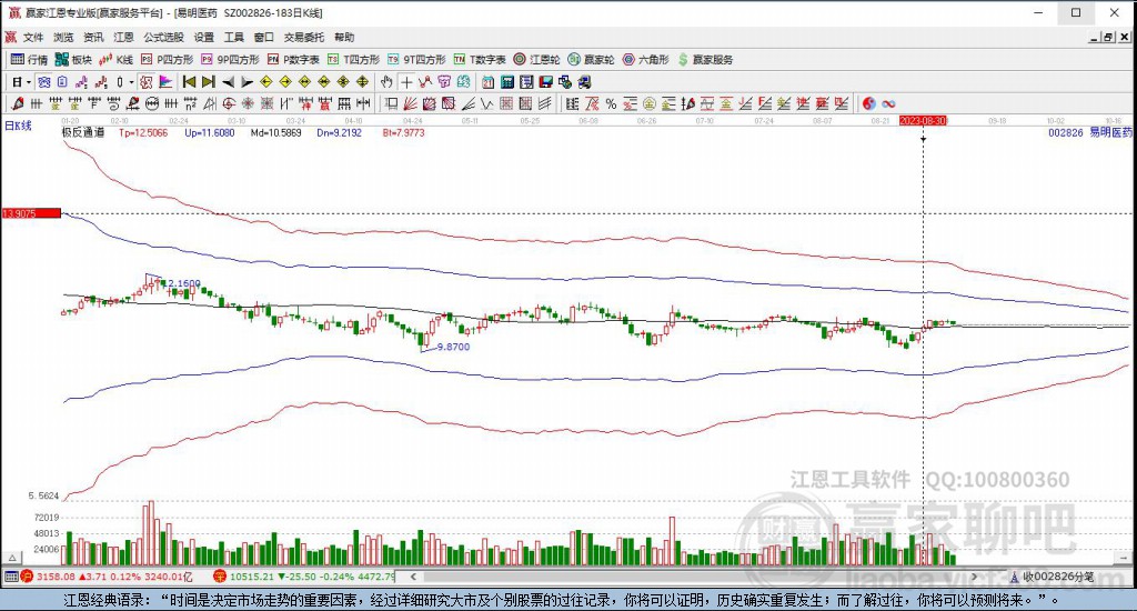 002826易明医药赢家极反通道工具