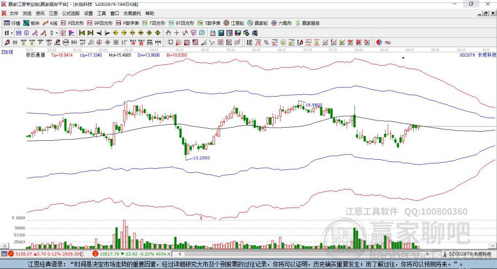 002879長纜科技贏家極反通道工具 002879長纜科技贏家極反通道工具