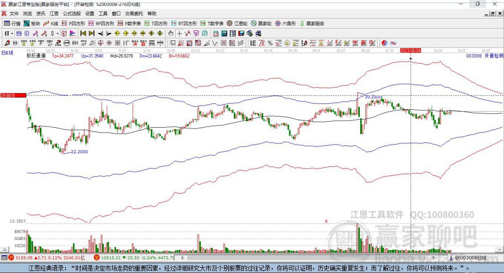 003008開普檢測贏家極反通道工具