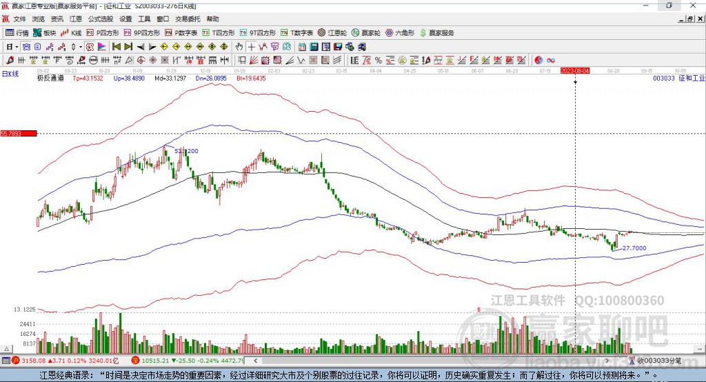 003033征和工業(yè)贏家極反通道工具