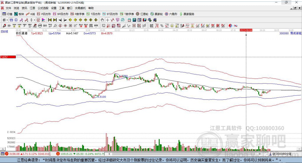 300080易成新能贏家極反通道工具 300080易成新能贏家極反通道工具