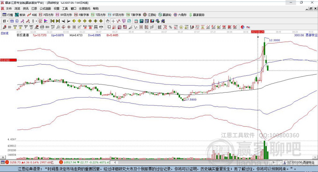 西部牧業(yè) 西部牧業(yè)