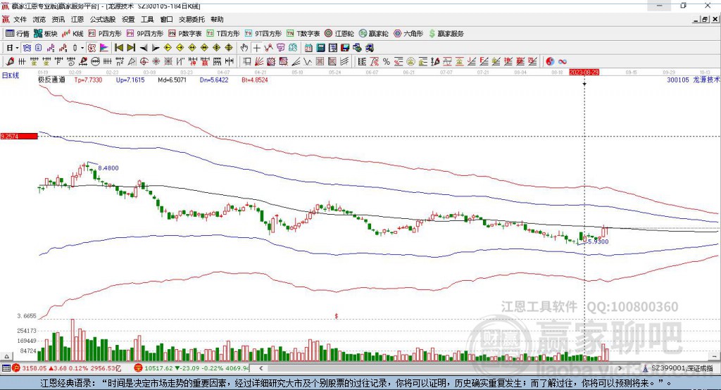 300105龍?jiān)醇夹g(shù)贏家極反通道工具