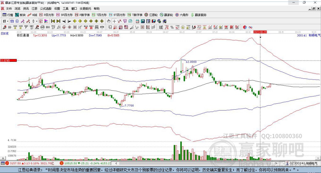 300141和順電氣贏家極反通道工具