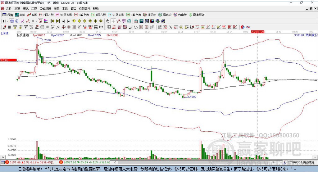300198納川股份贏家極反通道工具
