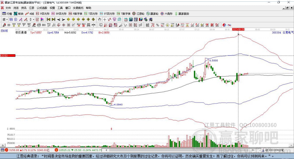 300304云意電氣贏家極反通道工具