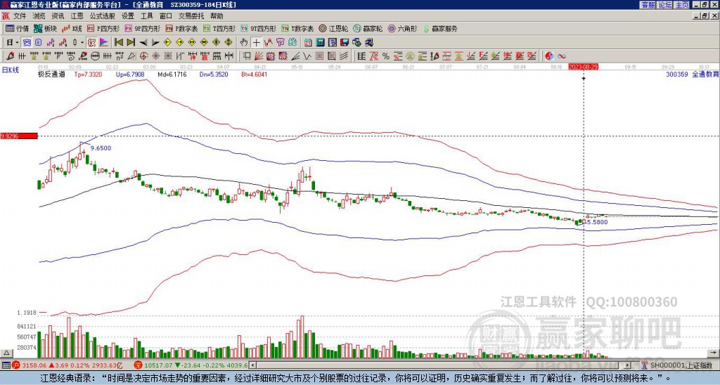 300359全通教育贏家極反通道工具