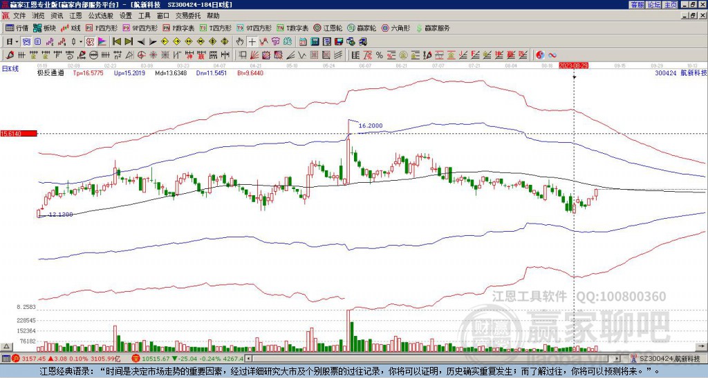 300424航新科技贏家極反通道工具 300424航新科技贏家極反通道工具