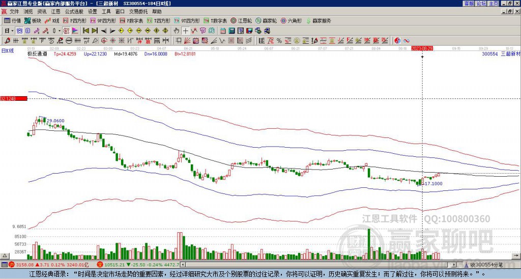300554三超新材贏家極反通道工具