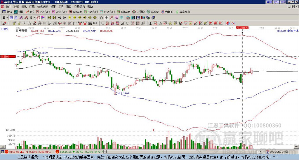 300679電連技術(shù)贏家極反通道工具