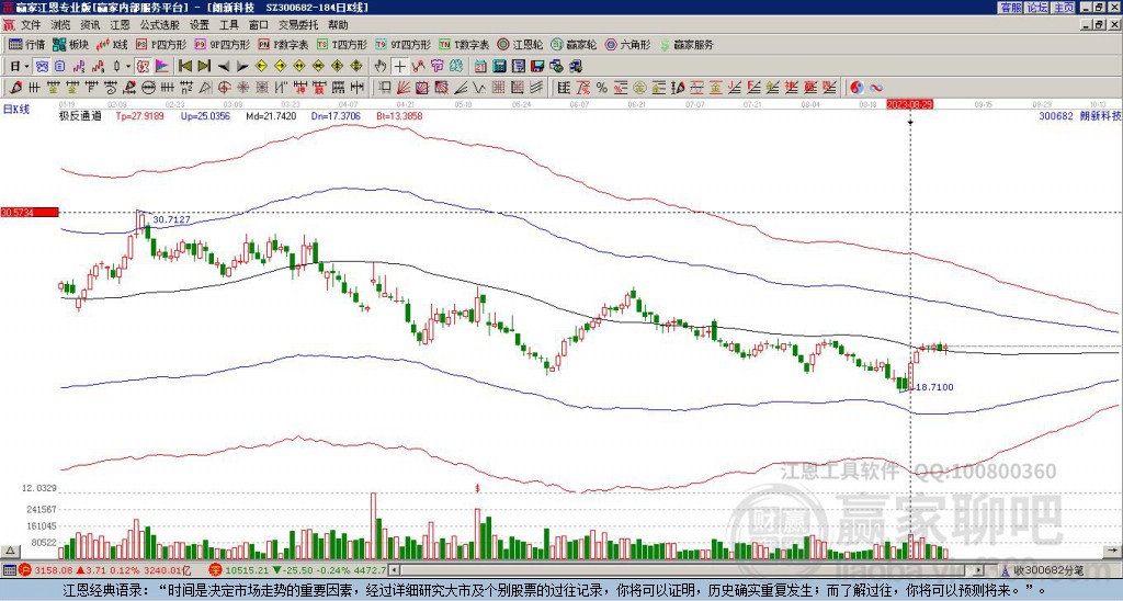 300682朗新科技贏家極反通道工具 300682朗新科技贏家極反通道工具