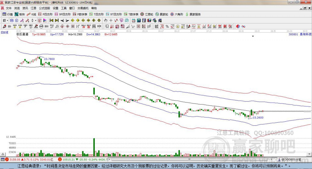 300801泰和科技贏家極反通道工具