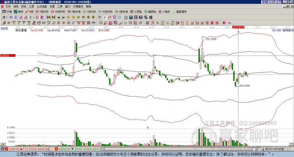 301365矩陣股份贏家極反通道工具 301365矩陣股份贏家極反通道工具
