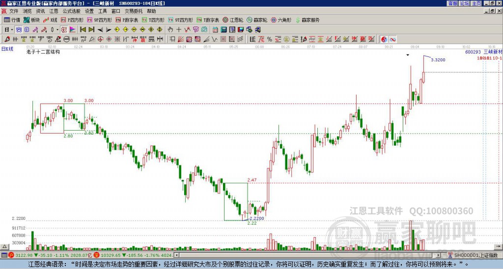 600293三峽新材贏家十二宮工具