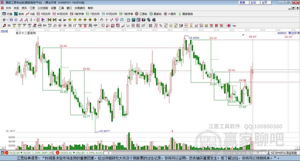 688501青達(dá)環(huán)保贏家十二宮工具 688501青達(dá)環(huán)保贏家十二宮工具