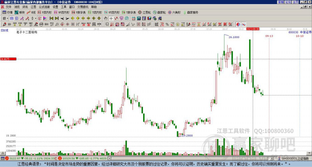 中信證券 中信證券