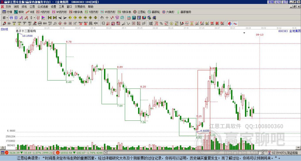 600383金地集團贏家十二宮工具 600383金地集團贏家十二宮工具