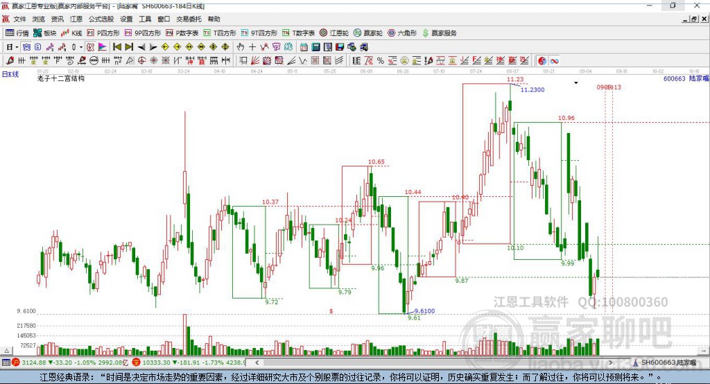 600663陸家嘴贏家十二宮工具 600663陸家嘴贏家十二宮工具