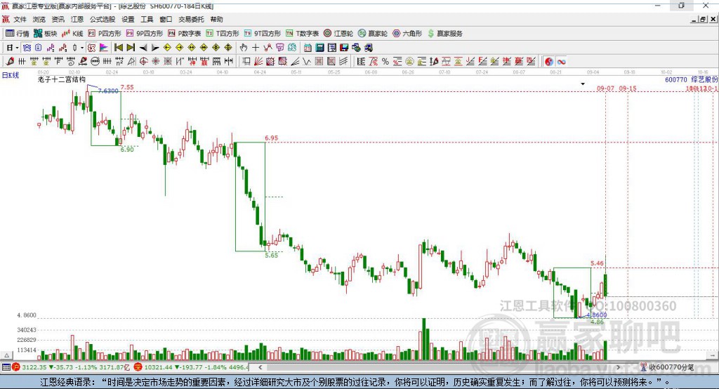 600770綜藝股份贏家十二宮工具