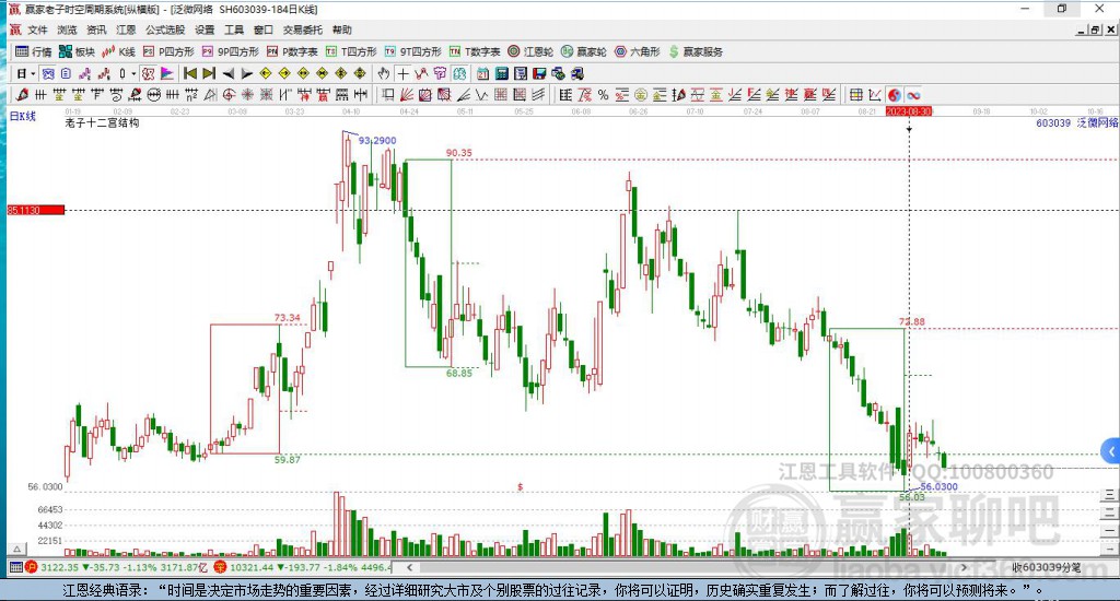 603039泛微網(wǎng)絡贏家十二宮工具 603039泛微網(wǎng)絡贏家十二宮工具