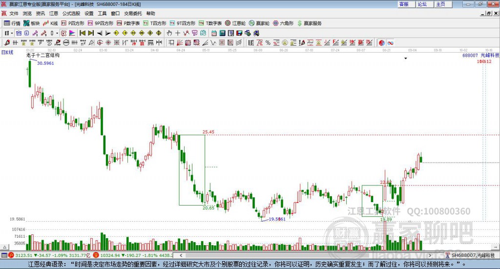 688007光峰科技贏家十二宮工具 688007光峰科技贏家十二宮工具