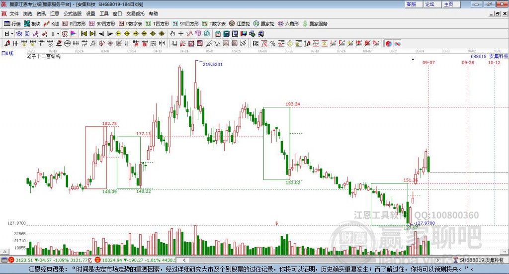 安集科技 安集科技
