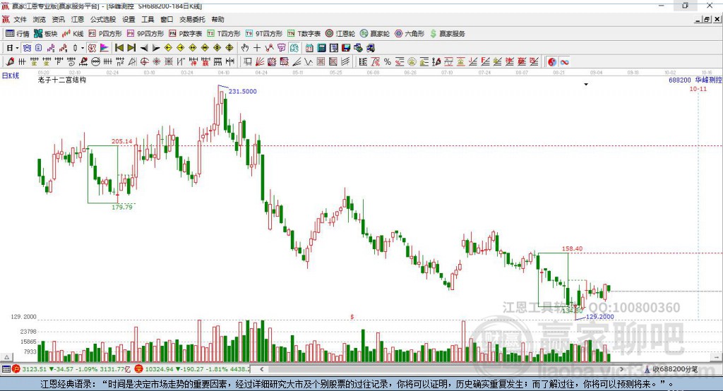 688200華峰測控贏家十二宮工具