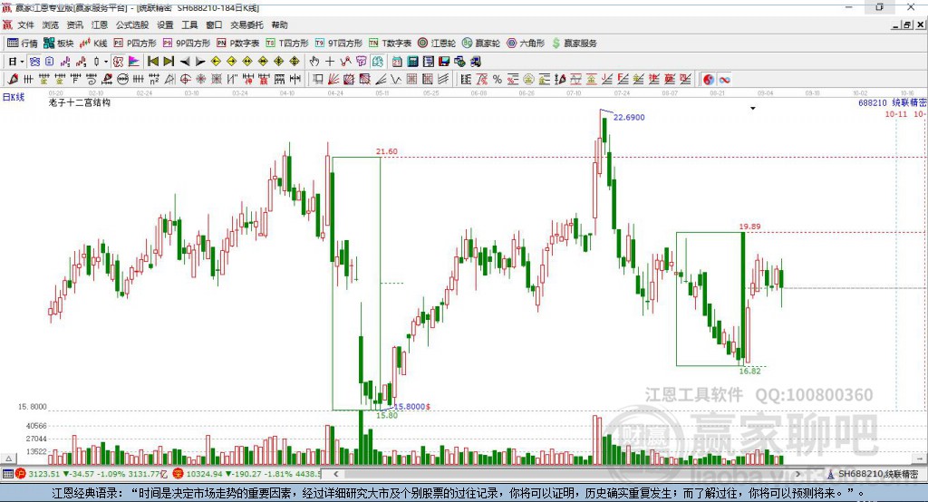 688210統(tǒng)聯(lián)精密贏家十二宮工具