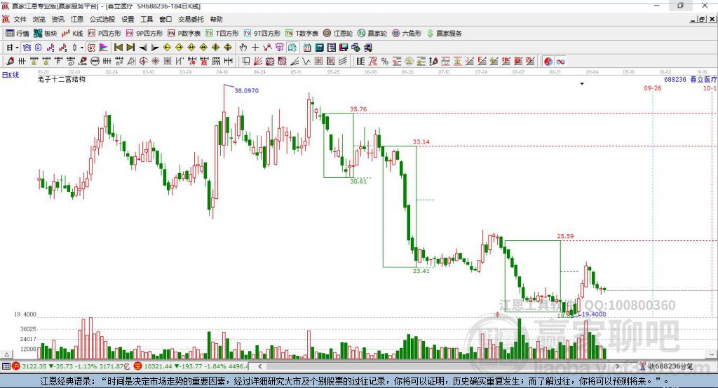 688236春立醫(yī)療贏家十二宮工具 688236春立醫(yī)療贏家十二宮工具
