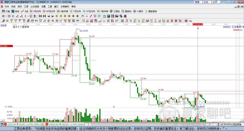 688553匯宇制藥贏家十二宮工具