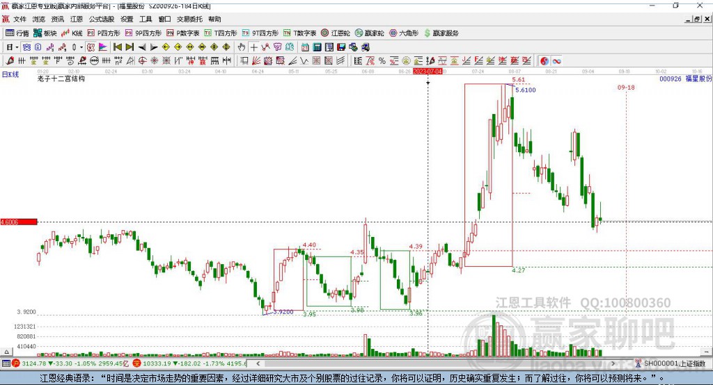 000926福星股份贏家十二宮工具