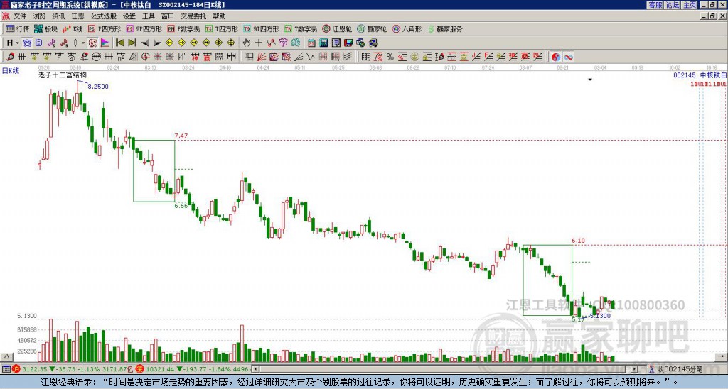 002145中核鈦白贏家十二宮工具