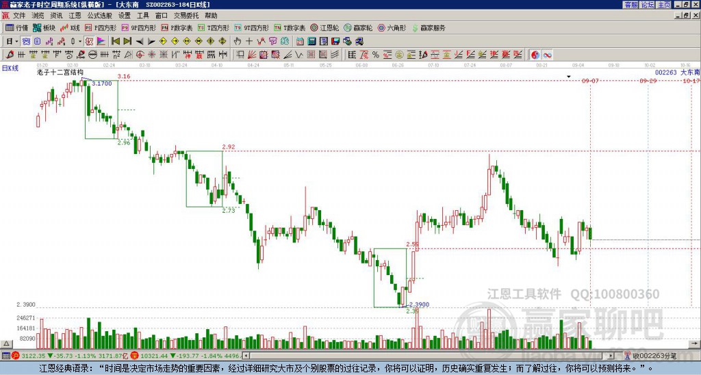 002263大東南贏家十二宮工具