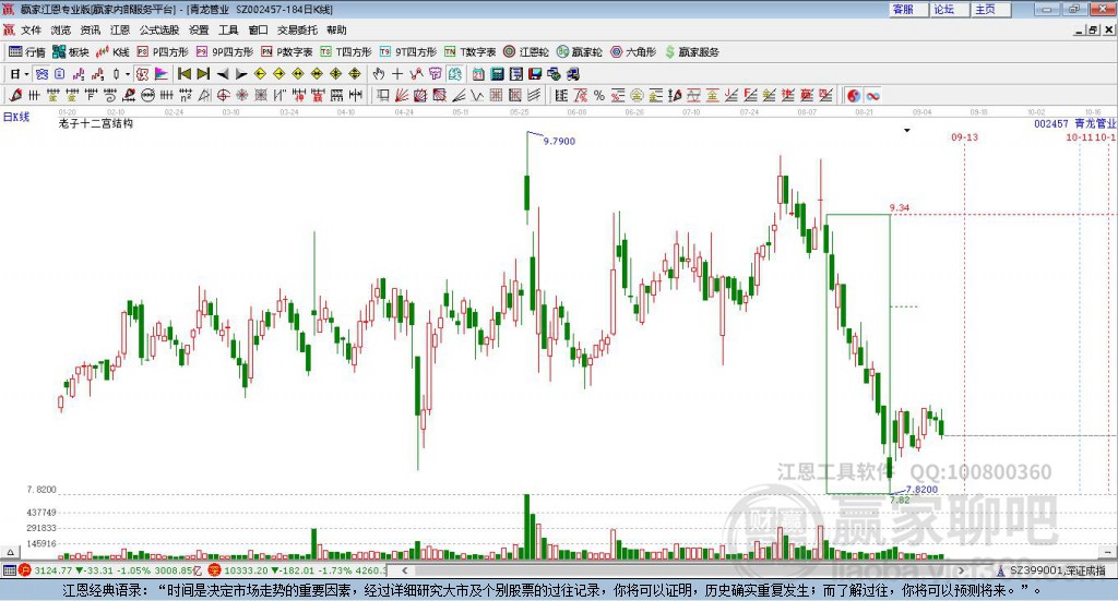002457青龍管業(yè)贏家十二宮工具