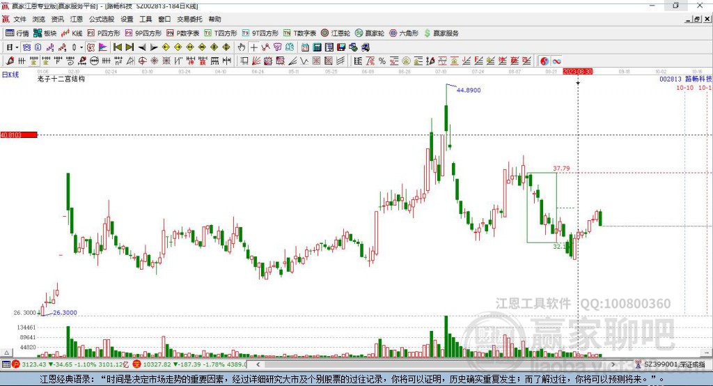 002813路暢科技贏家十二宮工具 002813路暢科技贏家十二宮工具