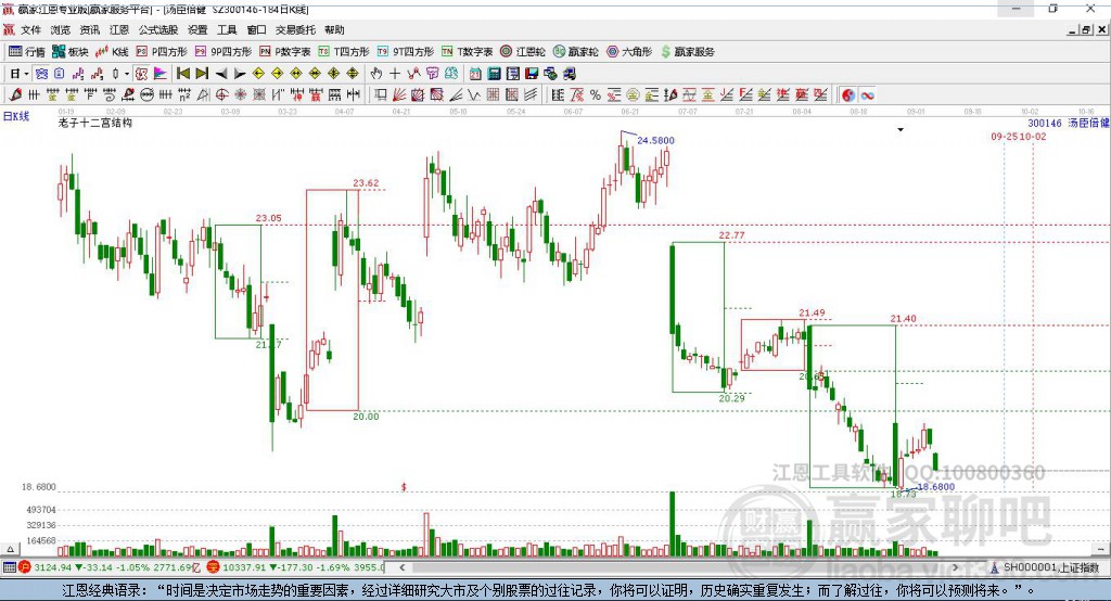 湯臣倍健 湯臣倍健