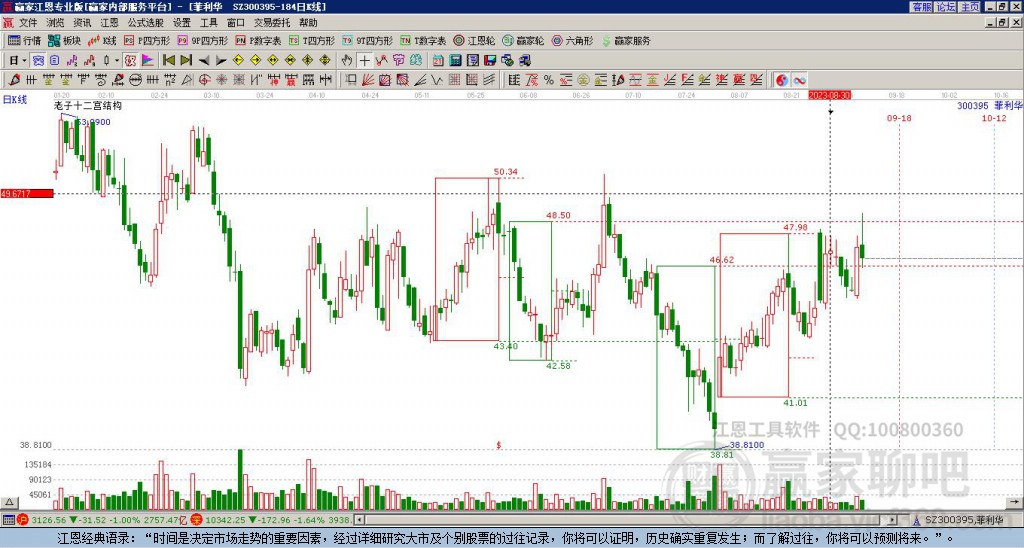 300395菲利華贏家十二宮工具 300395菲利華贏家十二宮工具