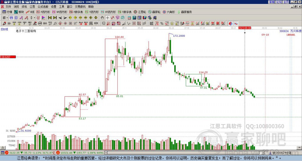 萬興科技 萬興科技