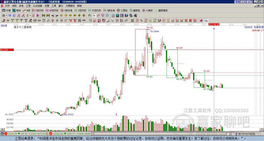 300620光庫科技贏家十二宮工具