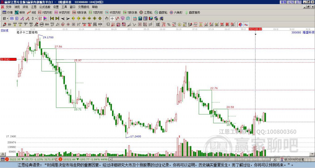 隆盛科技 隆盛科技