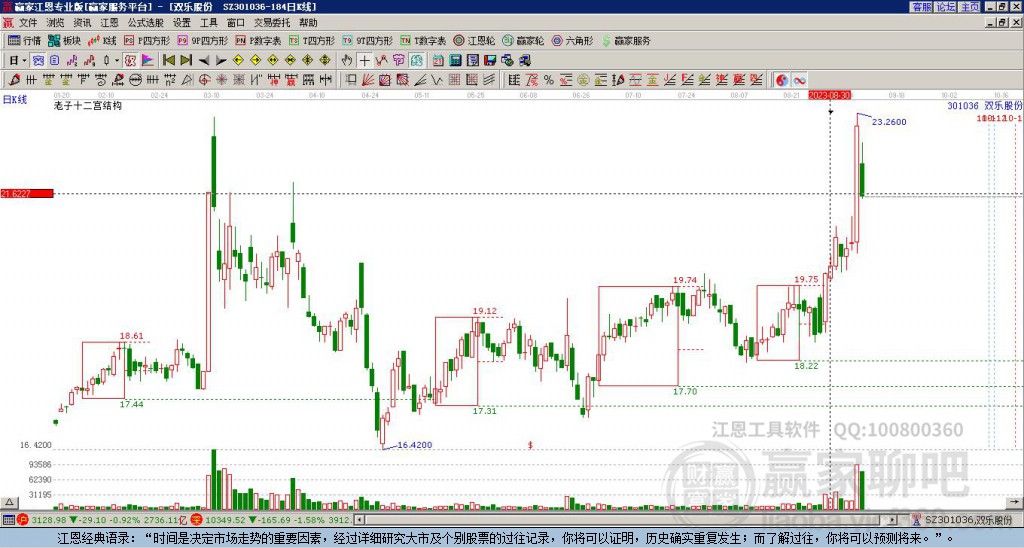 301036雙樂股份贏家十二宮工具