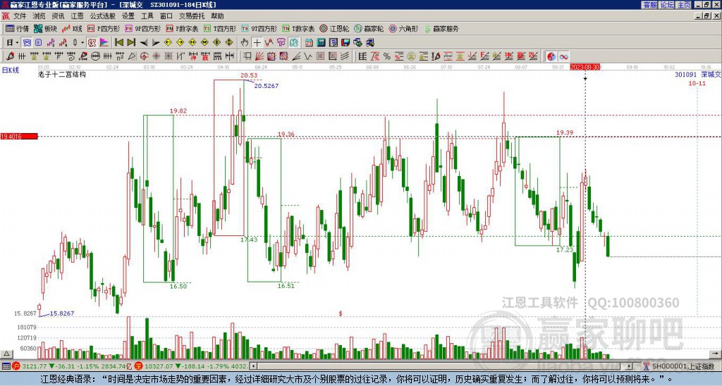 301091深城交贏家十二宮工具 301091深城交贏家十二宮工具