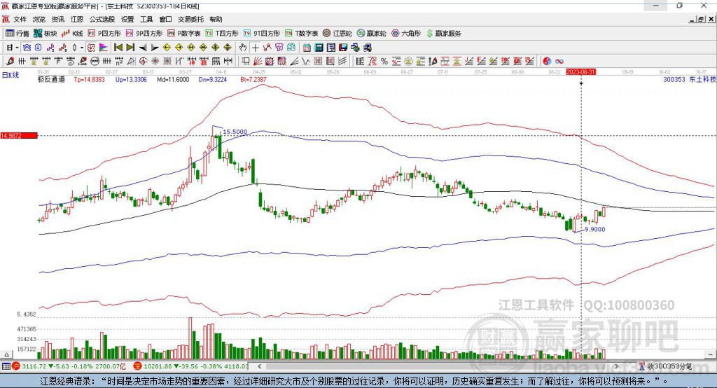 300353東土科技贏家極反通道工具 300353東土科技贏家極反通道工具