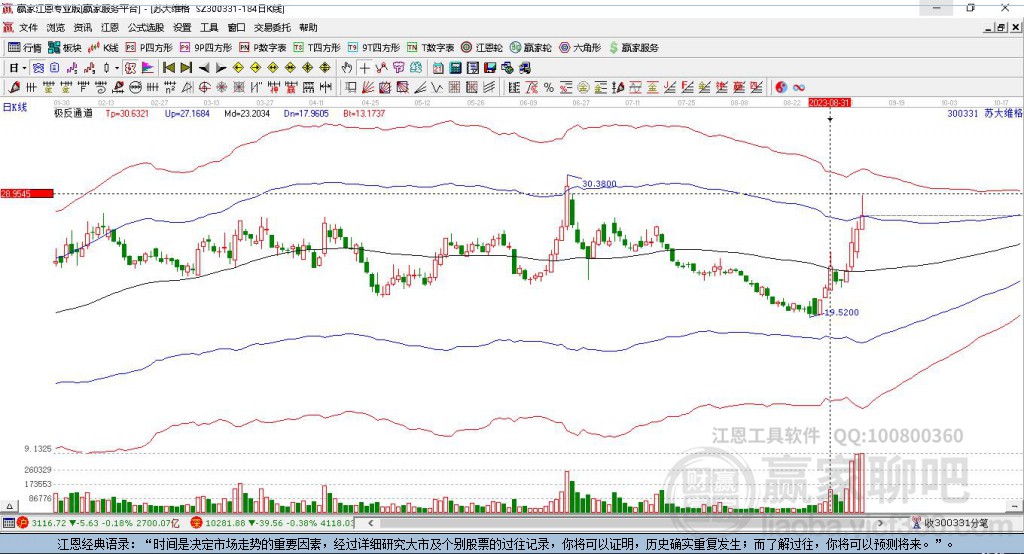 300331蘇大維格贏家極反通道工具 300331蘇大維格贏家極反通道工具