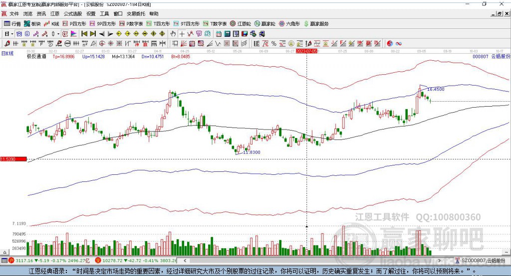 云鋁股份 云鋁股份