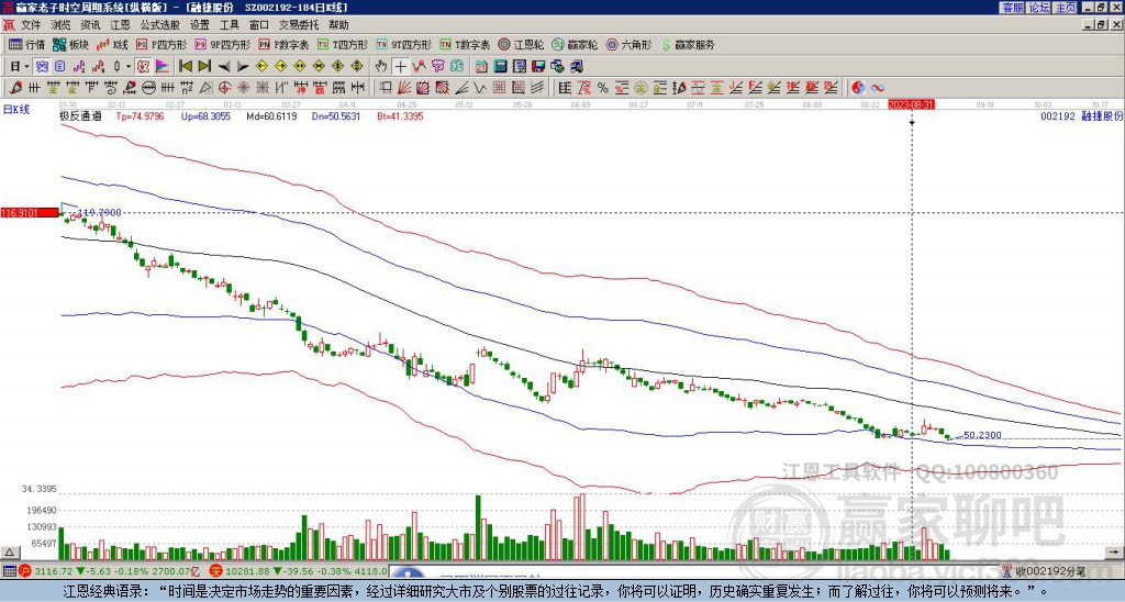 融捷股份 融捷股份