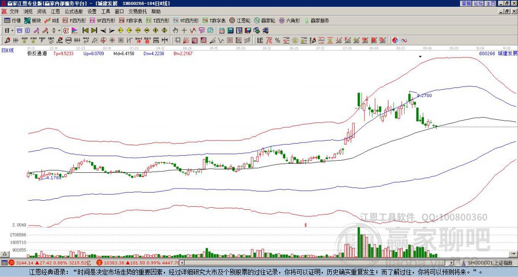 600266城建發(fā)展贏家極反通道工具