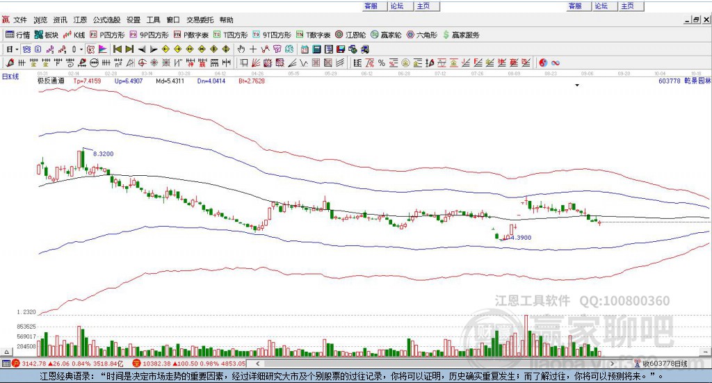 603778乾景園林贏家極反通道工具